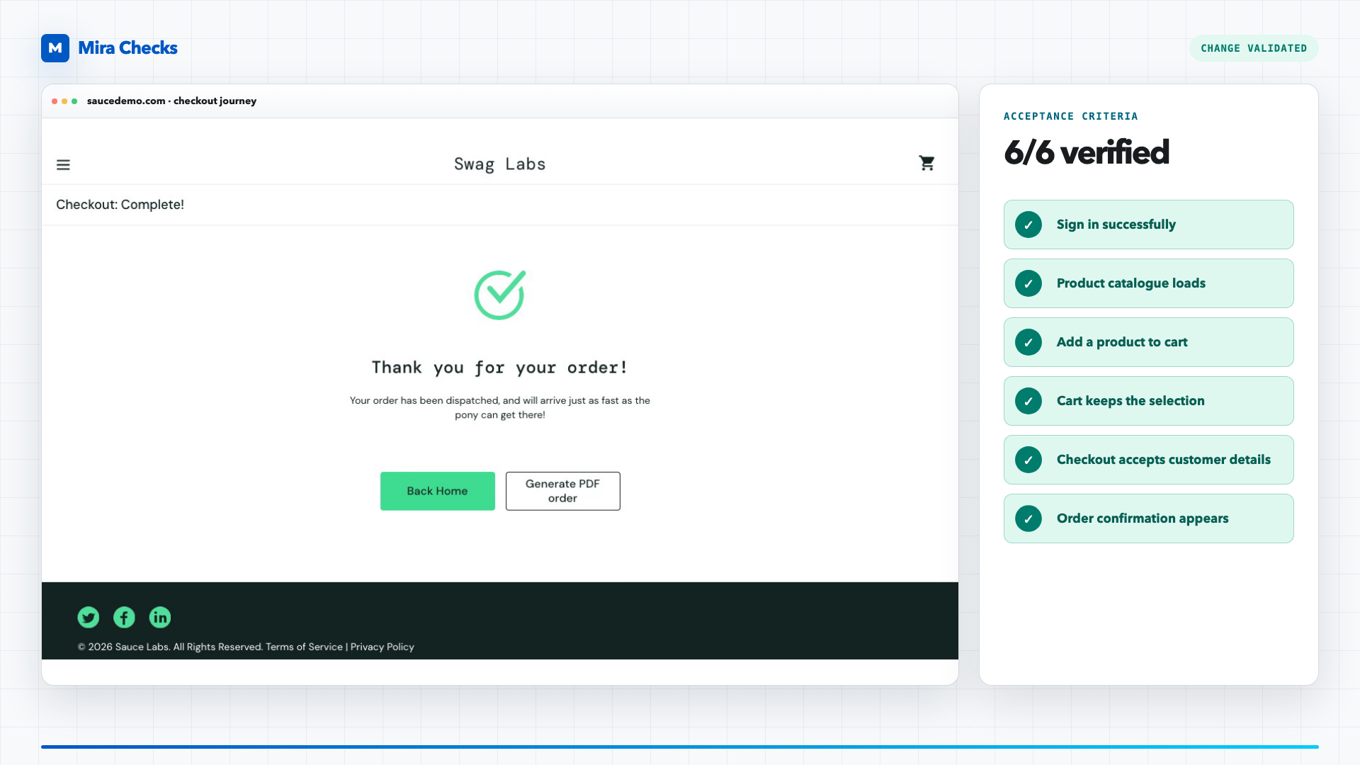 Six acceptance criteria verified during website change validation